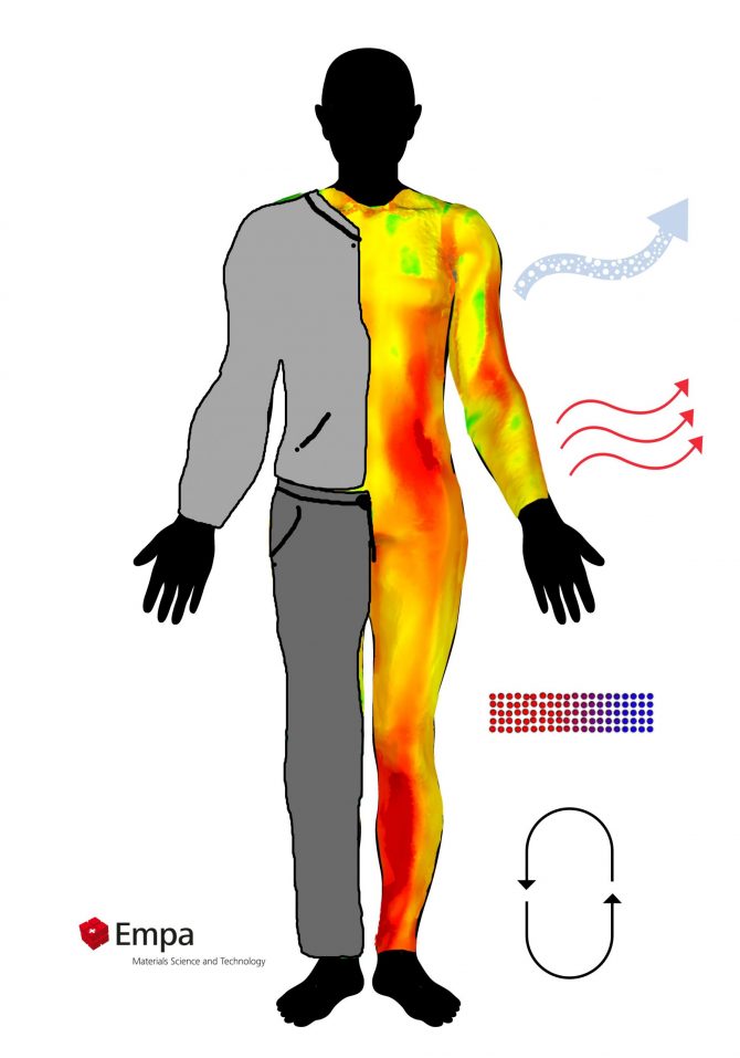 Simulation of human thermal sensation and physiological response