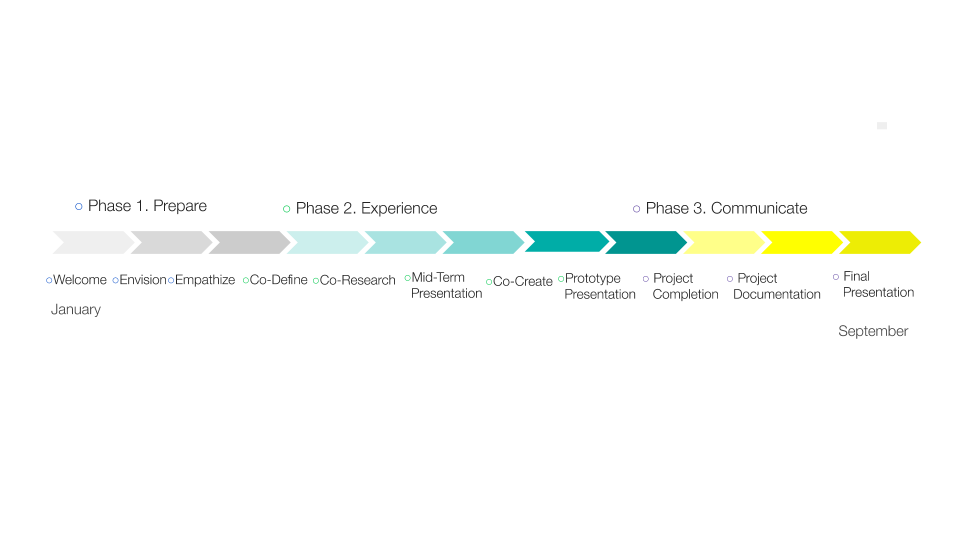 art tech schedule 2020